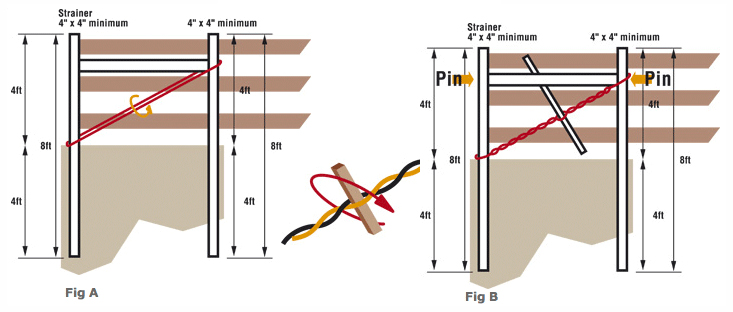 Studrail Installation Guide - Welcome To Pvc Horse Fencing